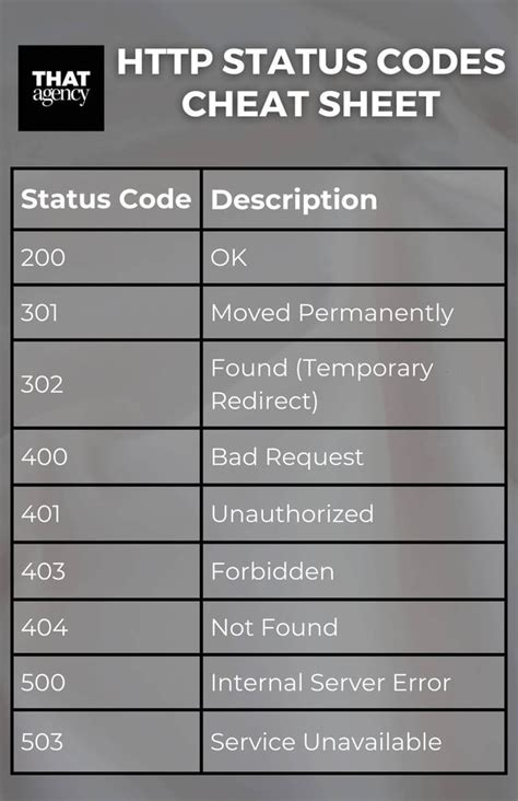 Image result for HTML Error Codes