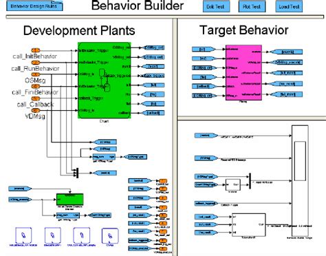 Image result for Code Loop Schematic