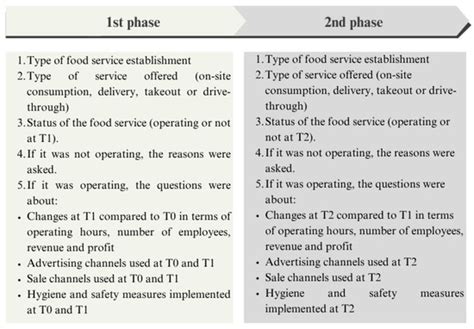 COVID | An Open Access Journal from MDPI
