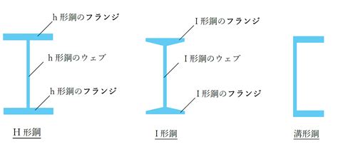 Image result for Triangular Prism in a Rectangular Box