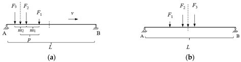 Deflection Monitoring Method for Simply Supported Girder Bridges Using ...