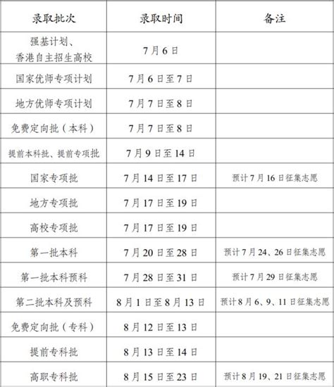 2023年安徽铜陵高考考点安排公布 10个考点 442个考场