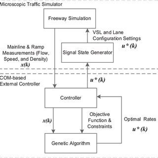 Image result for MPC Control Sytem Example