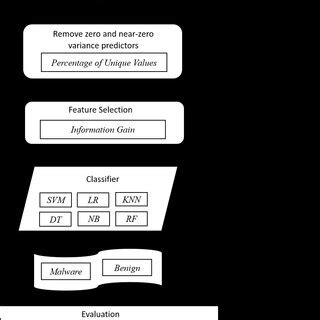 Image result for JavaFX Code for Malware Image Classification