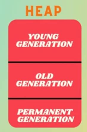 Image result for Creating Objects in Java