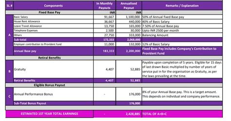 Hi all, I am not able to login to Workday Accenture portal even though I am giving correct email ...