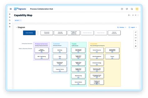 Image result for Signavio Process Mining
