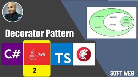 Image result for Design Pattern Java Example