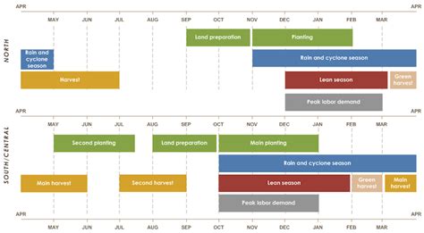 Agriculture Sector in Mozambique - energypedia