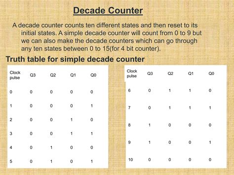 Logic Gate Counter 的图像结果