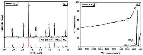 Investigation on Crystal-Structure, Thermal and Electrical Properties ...