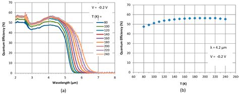 InAs/InAsSb Strained-Layer Superlattice Mid-Wavelength Infrared ...
