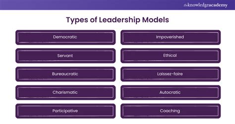 Image result for Examples of Leadership Models