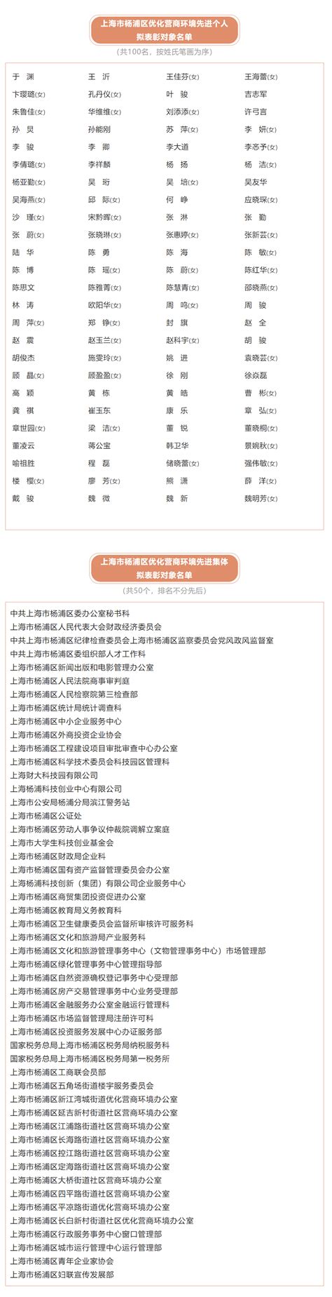 在杨浦区优化营商环境大会上，区长作出三项承诺并发布热线电话
