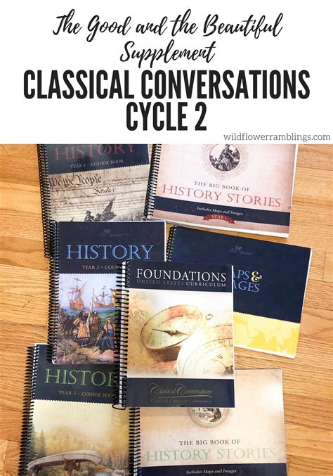 Classical Conversations Essentials Guide 的图像结果