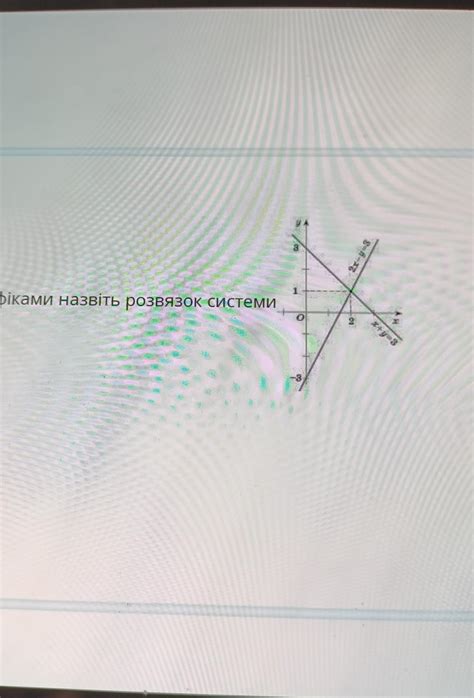 За даними графіками назвіть розвязок системи (2; 1) (2;-1) (1;2) (-2;1 ...