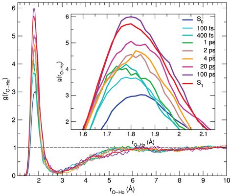 Non-Phenomenological Description of the Time-Resolved Emission in ...