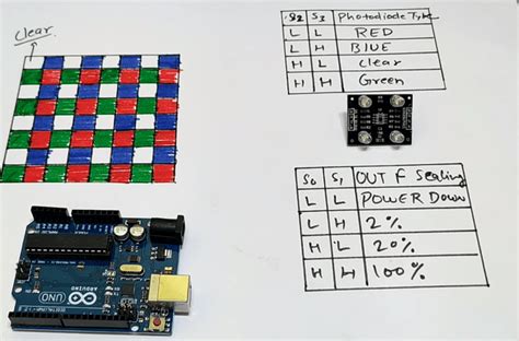 Image result for TCS3200 Arduino