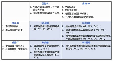 核心竞争力——成分分析PPT素材 – PPTmall