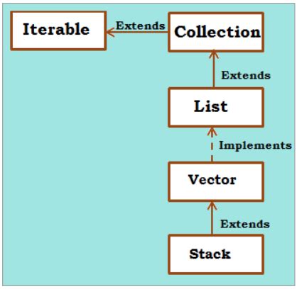 Function Interface for a List Class Example 的图像结果