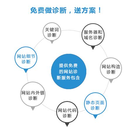 网站优化|seo优化|深圳SEO优化公司