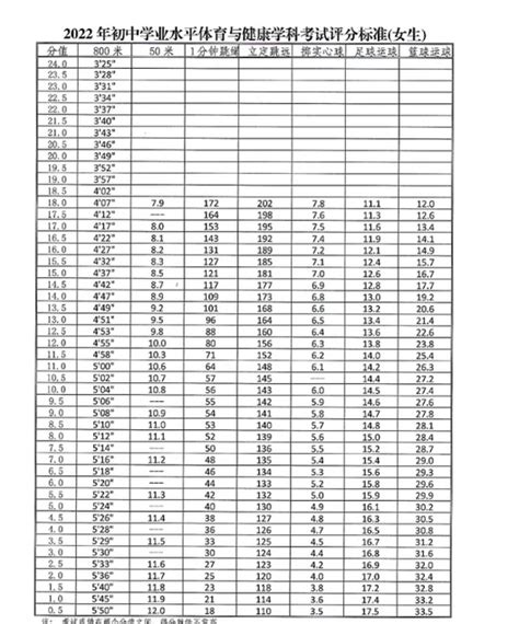 2016蚌埠中考成绩分数段,91中考网