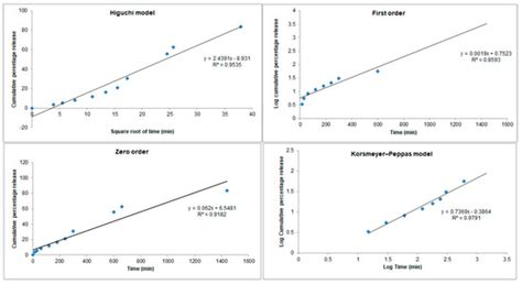 Pharmaceutics | Special Issue : Nano-Micro Encapsulation of Drugs