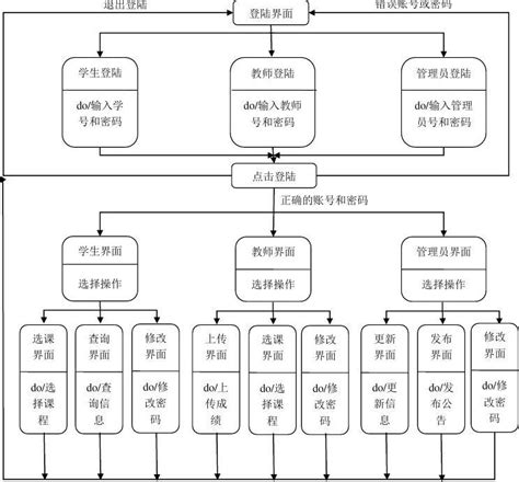 应用系统简介—教务管理系统