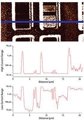 Current measurement of SRAM chip - Asylum Research Learning Centre