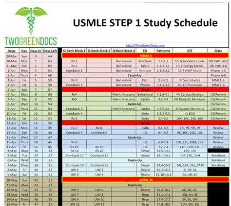 How To Create A USMLE Step 1 Study Schedule | Faculty of Medicine