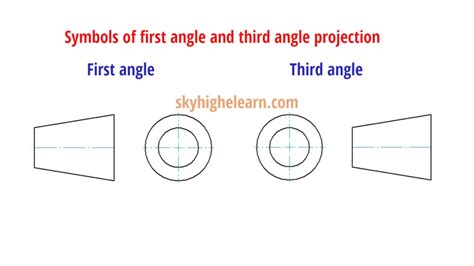 Image result for First Angle Projection Sign