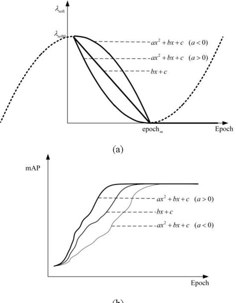 Image result for Stabilization Energy Check in HyperView