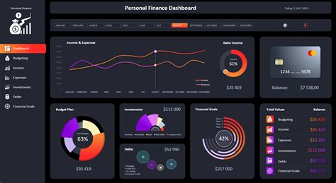Financial Dashboard Excel Template Excel Dashboard Templates - Free ...