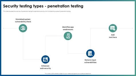 Image result for Security Testing Types