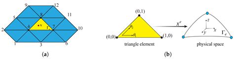 Wideband Vibro-Acoustic Coupling Investigation in Three Dimensions ...