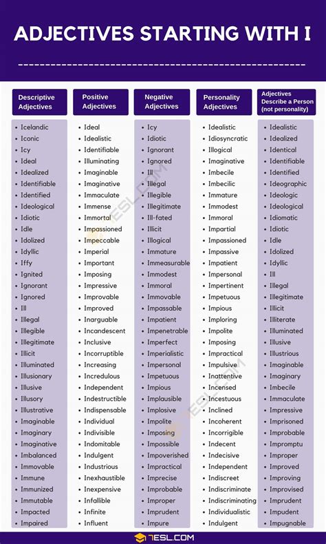 Adjectives that Start with I (1500+ I Adjectives in English) • 7ESL
