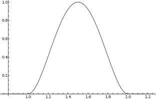 Image result for Shell Integration Examples