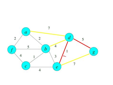 Algorithme Prim 的图像结果