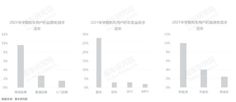 易车研究院发布学霸车市洞察报告(2022版)：学霸成中国车市新高净值用户_凤凰网