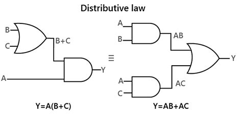 Boolean Laws 的图像结果