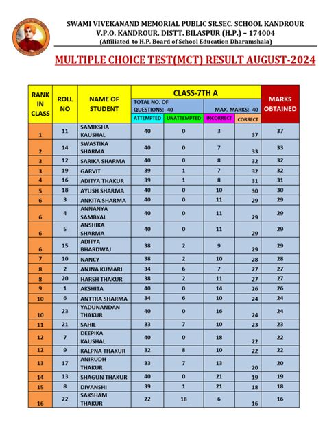 Image result for Class 7th Model