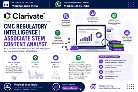 Regulatory Affairs Jobs 2026 | Clarivate Hiring Associate STEM Content ...