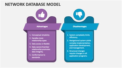 Network Models in Database Software 的图像结果