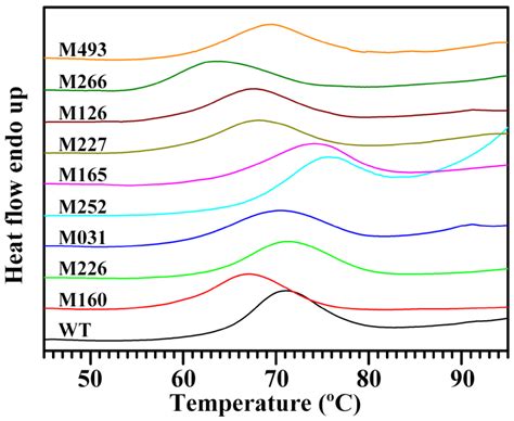 Starch Components, Starch Properties and Appearance Quality of Opaque ...