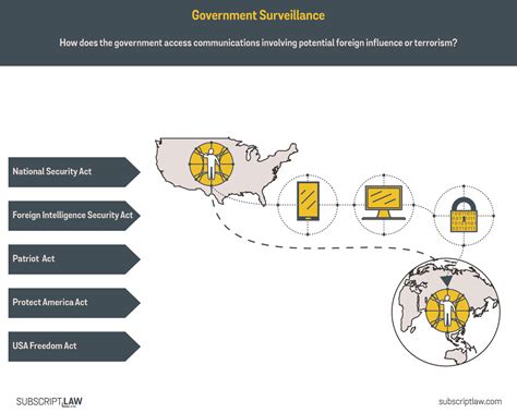 Government Control 的图像结果