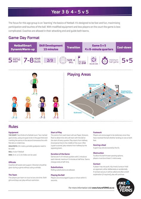 Image result for Netball Rules Mini Handbook