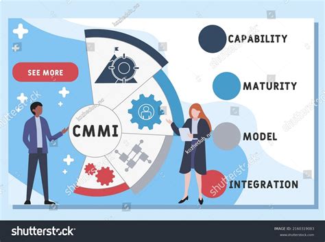 Image result for Capability Maturity Model Integration