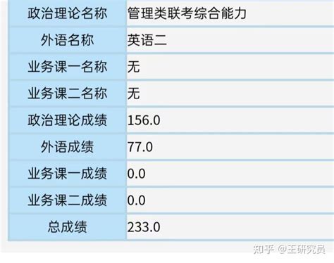 2022年黑龙江大学图书情报专硕考研分享（初试篇） - 知乎