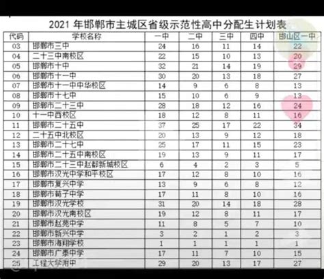 2023年邯郸市中考管理平台考生系统使用说明
