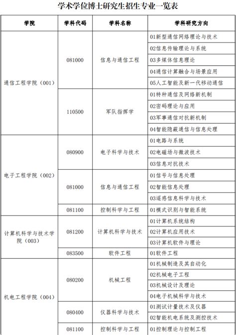 人工智能浪潮下，相关博士待遇能否水涨船高？